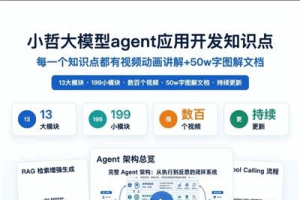【小哲讲大模型】Agent应用开发知识点动画讲解视频